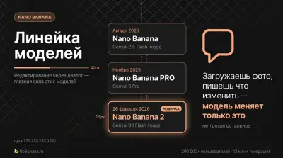 Баннер и веб-дизайн, созданный в GoBanana — пример 2